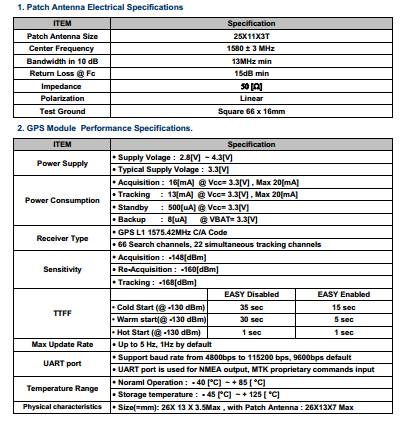 GPS Module