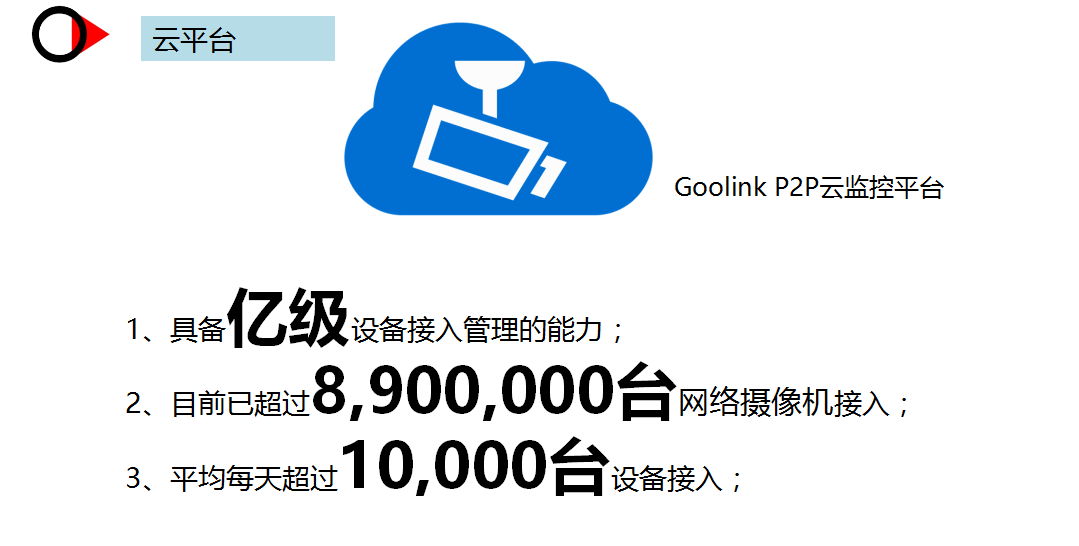 Goolink供应商