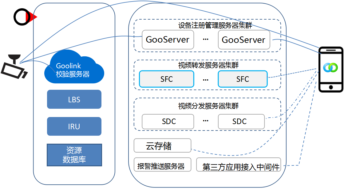 Goolink供应商