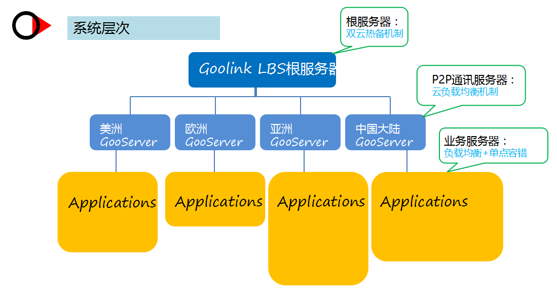 Goolink供应商