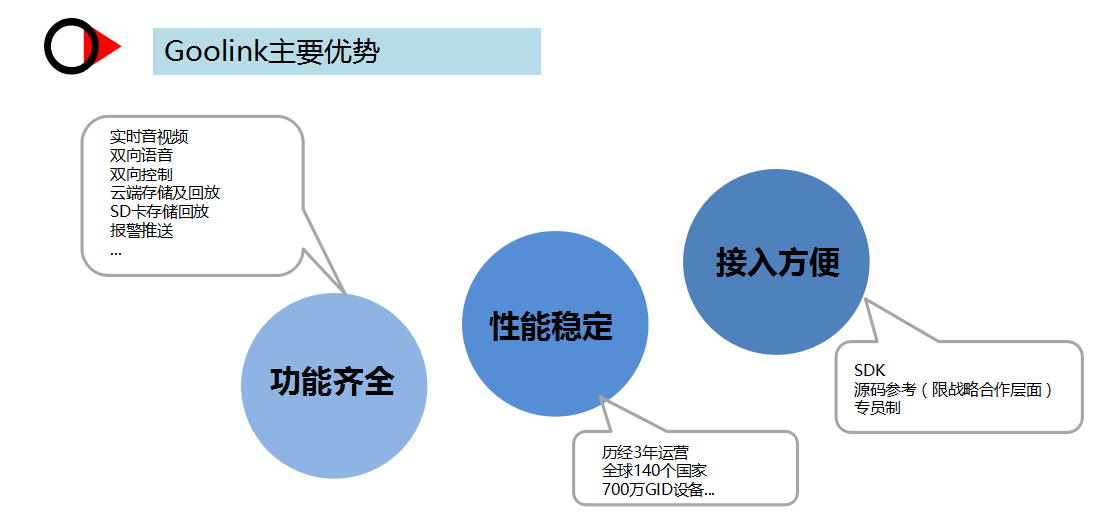 Goolink供应商