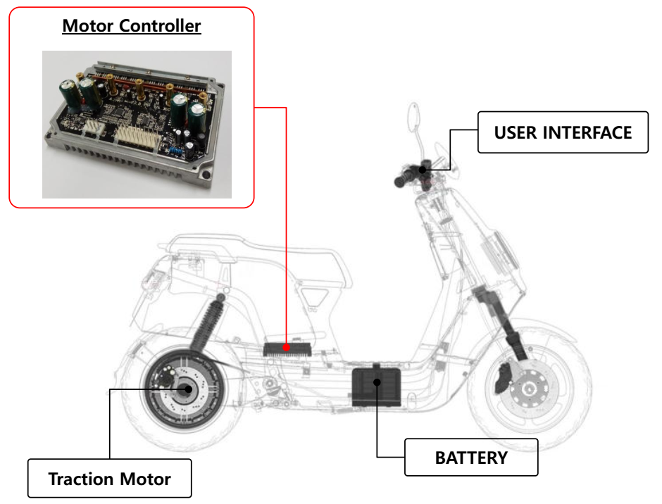 Motor Controller