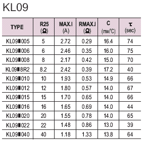 disk thermistor