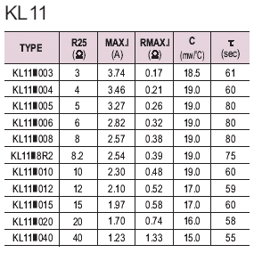 disk thermistor