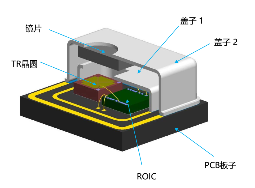 SANICO红外温度传感器