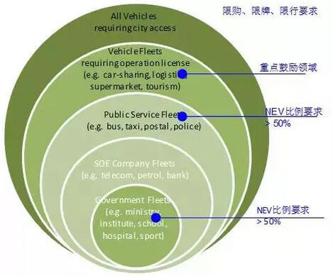 新能源汽车