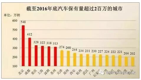 新能源汽车