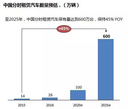 新能源汽车