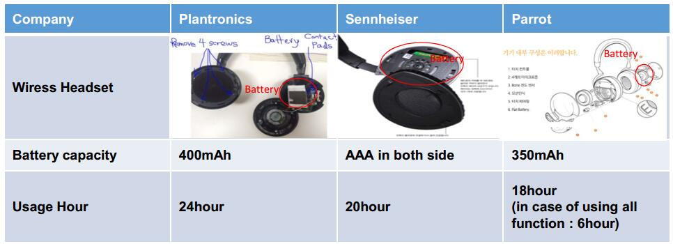  Flexible Battery