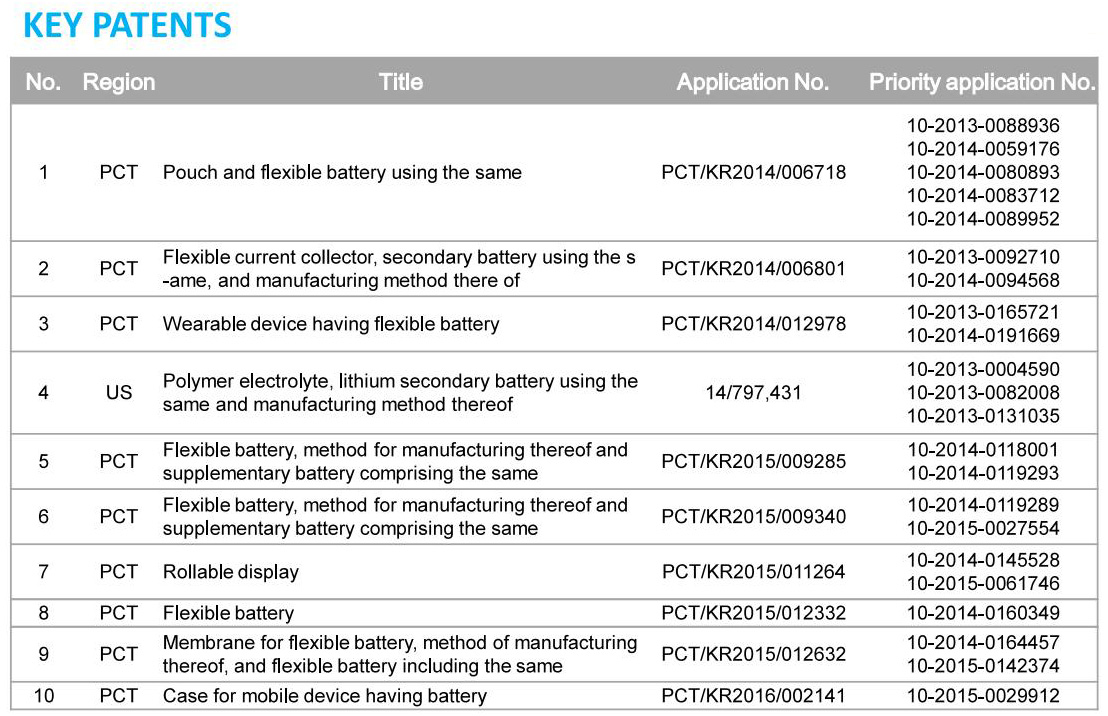  Flexible Battery