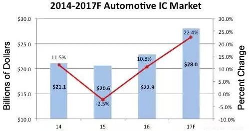 IC market