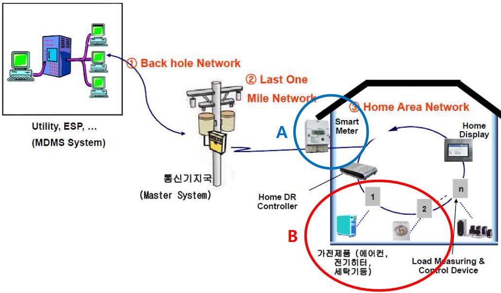 Current Transformers