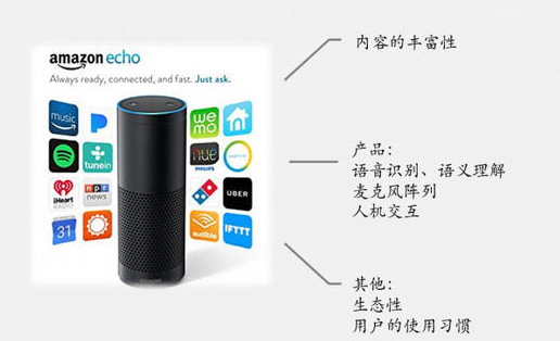 Echo Smart Speaker