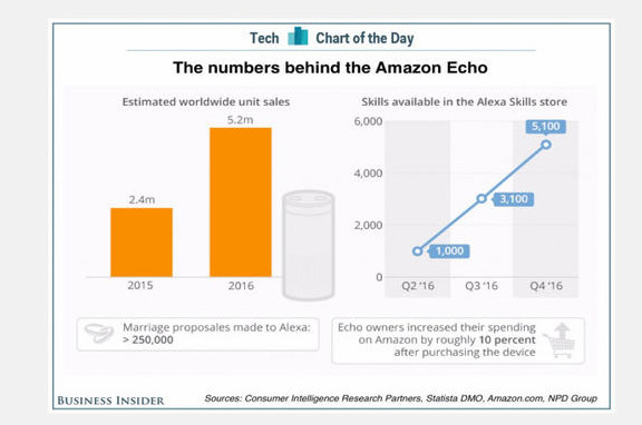 Echo Smart Speaker