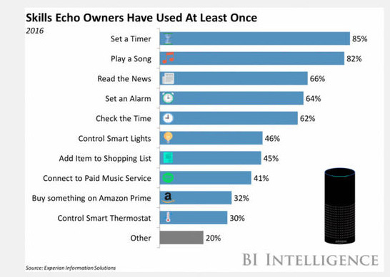 Echo Smart Speaker