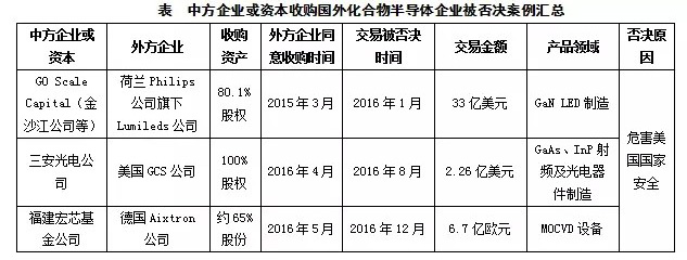 化合物半导体