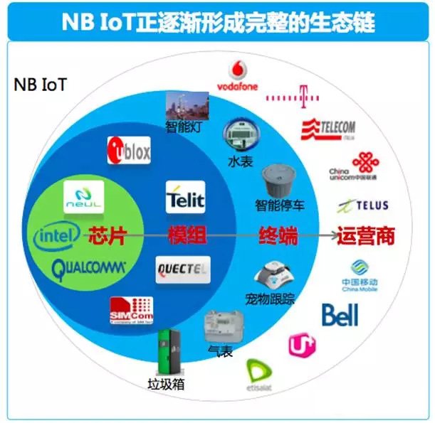 NB-IoT芯片厂