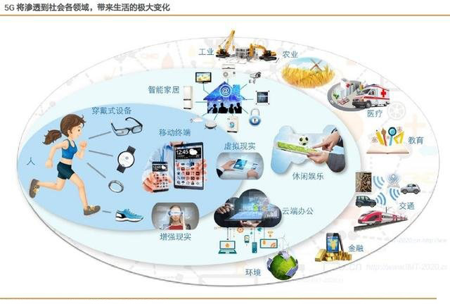 分三步走，国内5G用户将达到亿级！