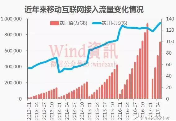 分三步走，国内5G用户将达到亿级！