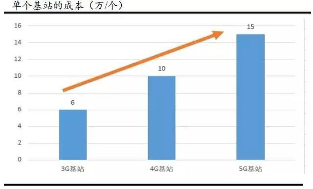 分三步走，国内5G用户将达到亿级！