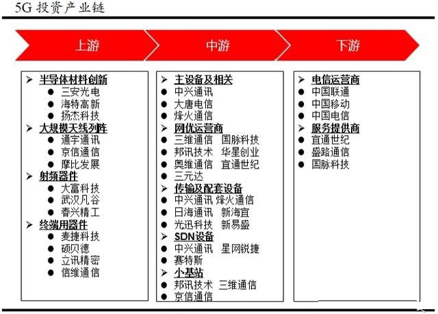 分三步走，国内5G用户将达到亿级！