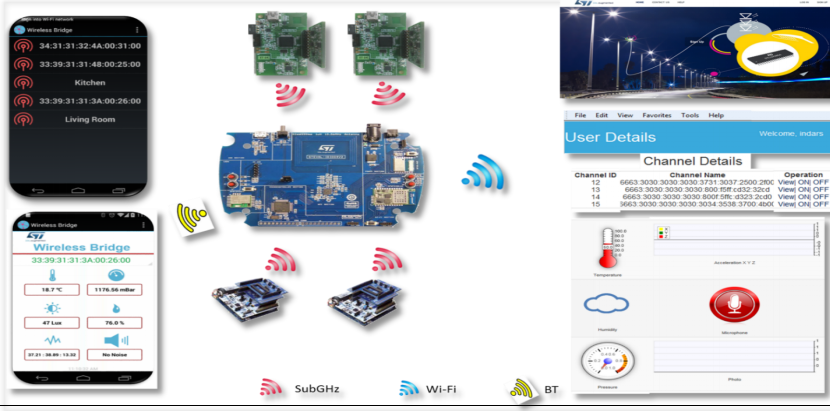 IoT网关平台