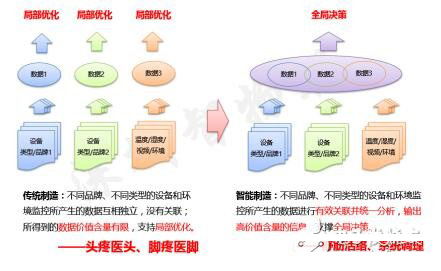 工业物联网