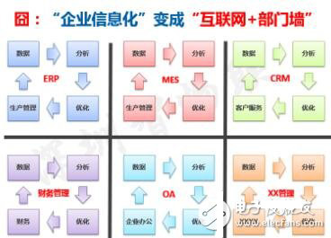 工业物联网