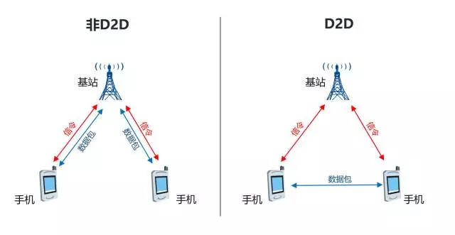 5G技术