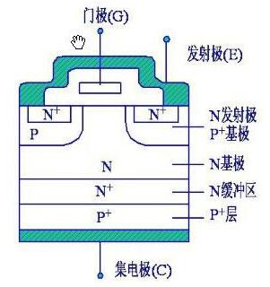 IGBT模块