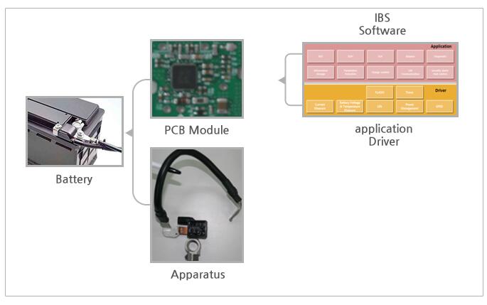 IBS PCB module