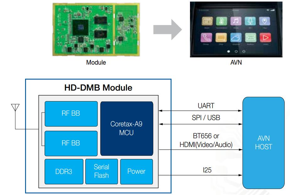 iA Broadcasting module