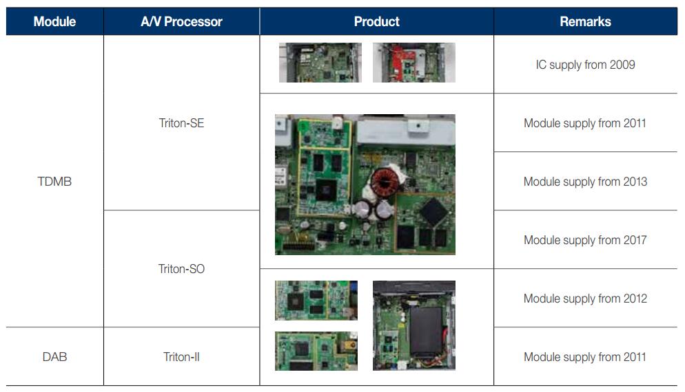 iA Broadcasting module