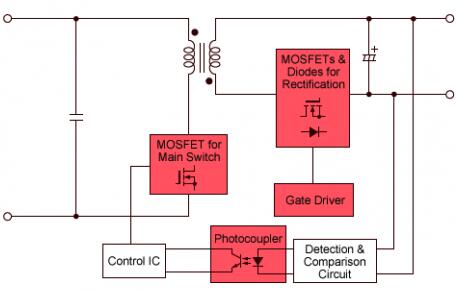 power module