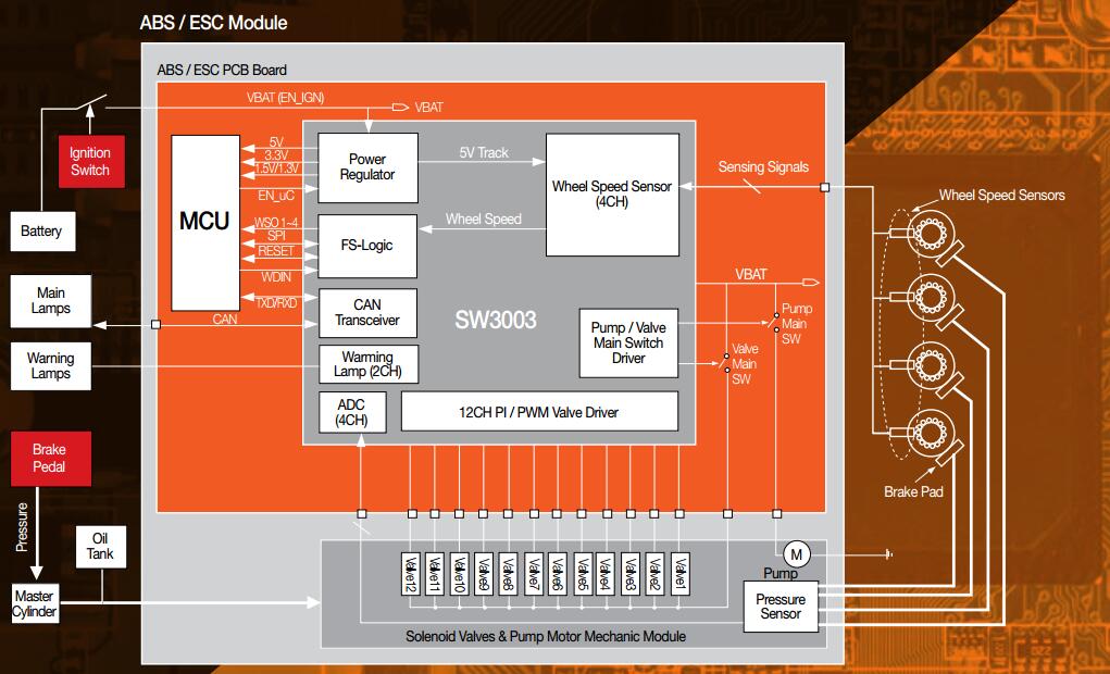 iA ABS / ESC Controller(SW3003)