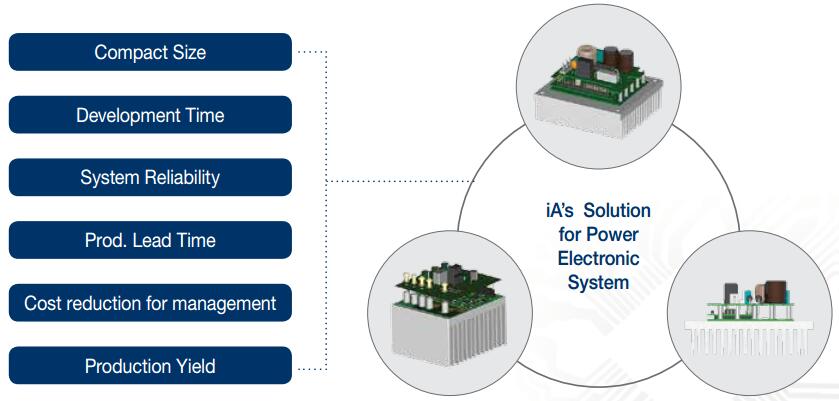 iA Motor Drive Solution