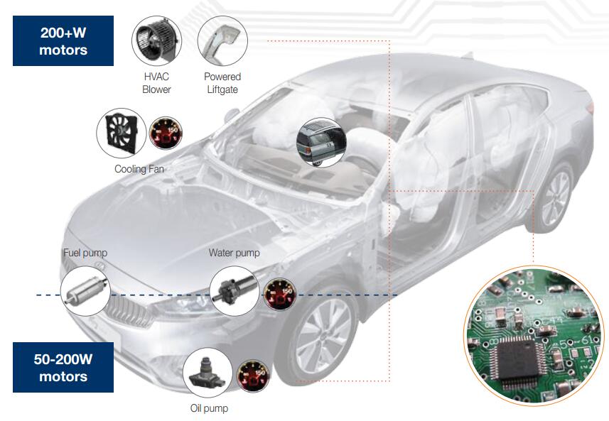 iA Motor Drive Solution