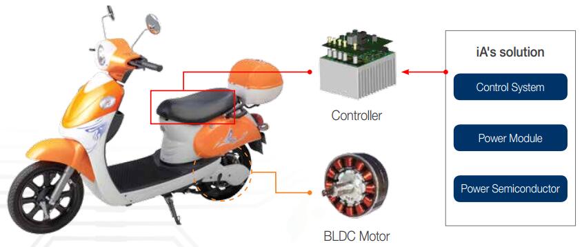 iA Motor Drive Solution