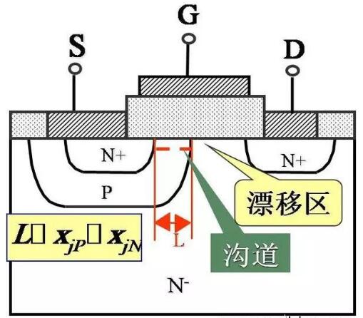 IGBT