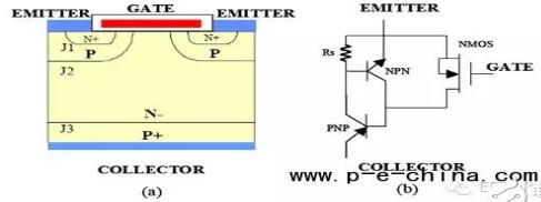 IGBT