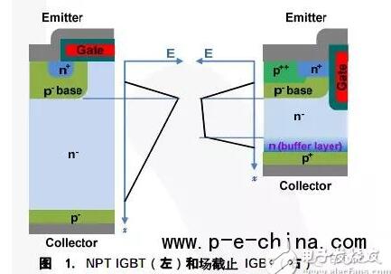 IGBT