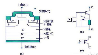 IGBT