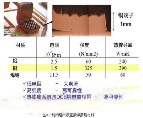 IGBT