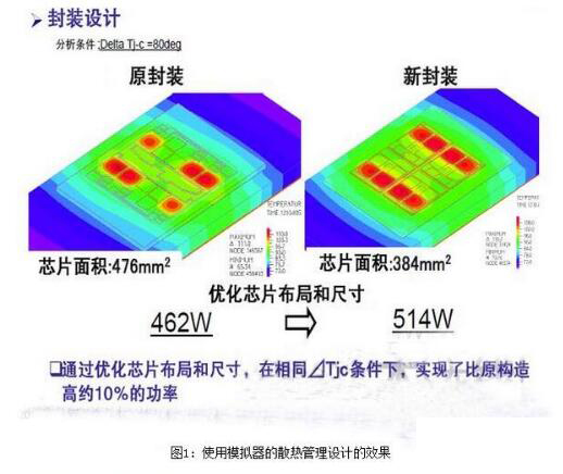 IGBT