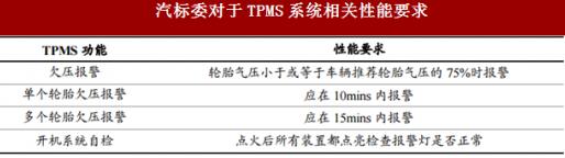 TPMS