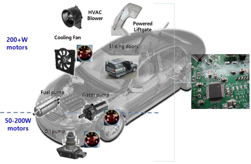 IGBT