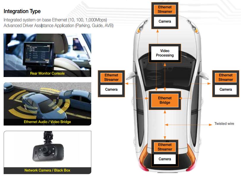 iA Ethernet