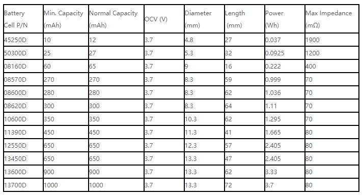 C² Battery