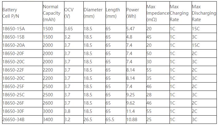 C² Battery
