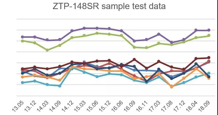 ZTP-148SR  Thermometrics Infrared (IR) Sensors